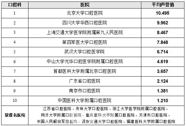 【北京大學(xué)口腔醫(yī)院怎么樣？地址？】