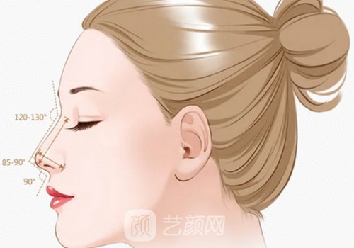 燕達醫(yī)院整形外科隆鼻價